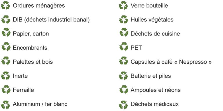 Liste déchets