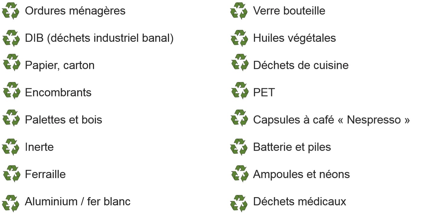 Notre Service De Collecte SVEDEL S A Toutes Les Cat gories D chets Notre service de collecte svedel s a toutes les cat gories d chets